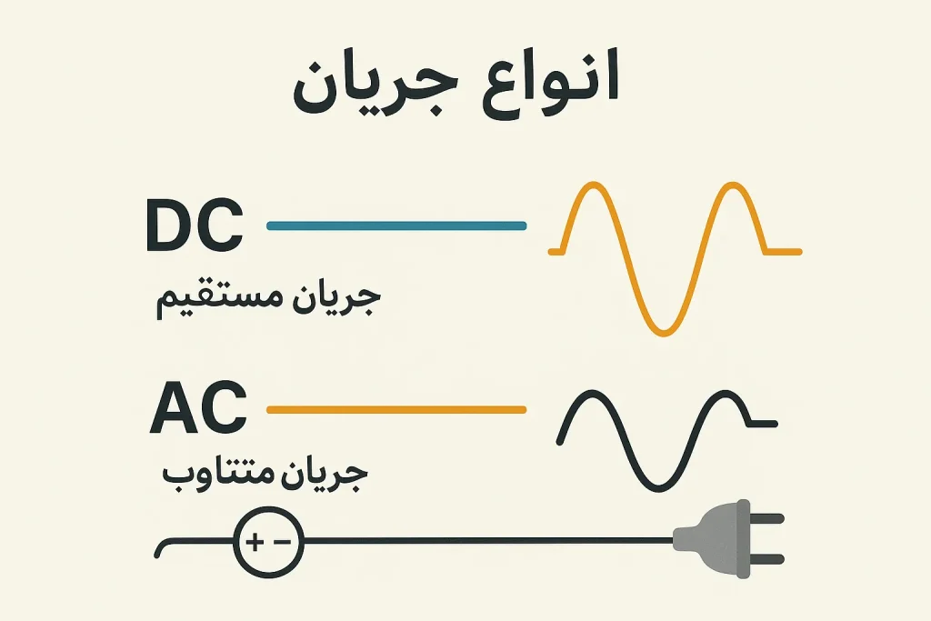 انواع جریان
