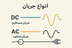 انواع جریان